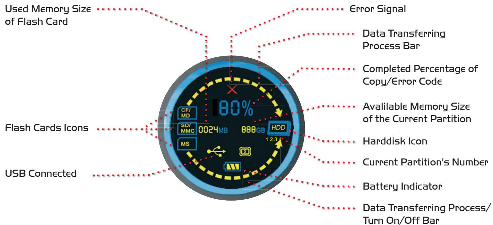 EMTEC HDD PHOTO CUBE - Note: - 1