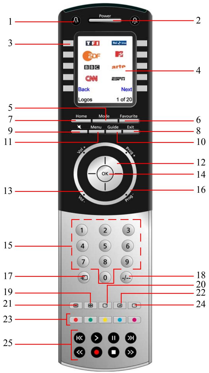 EMTEC TLCOMMANDE UNIVERSELLE H510 - Funzioni dei tasti - 1