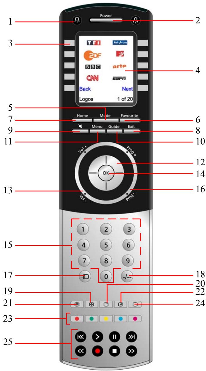 EMTEC TLCOMMANDE UNIVERSELLE H510 - Funciones de las teclas - 1
