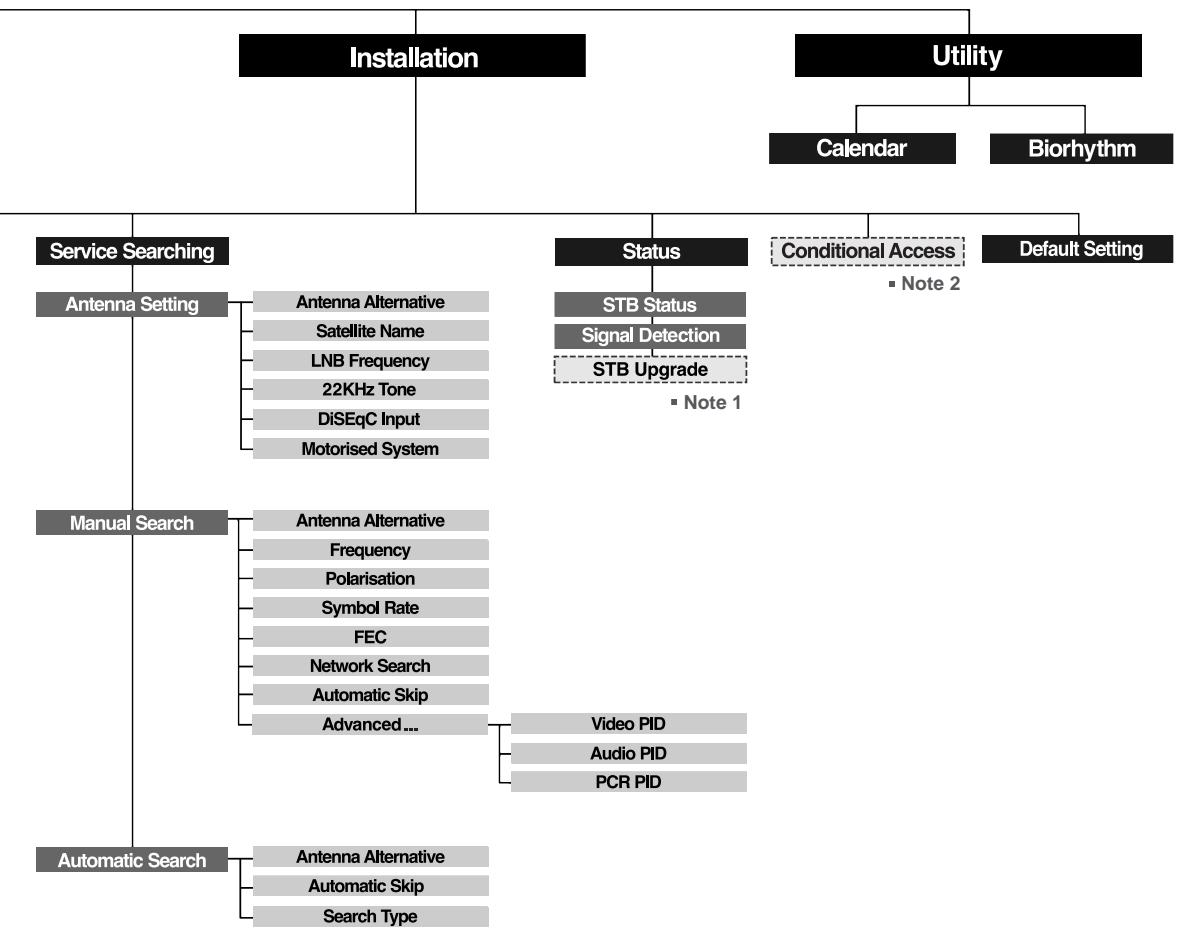 HUMAX NA-FOX - Automatic Search - 3