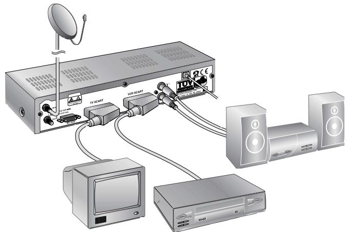 HUMAX NA-FOX - Rear Panel - 3