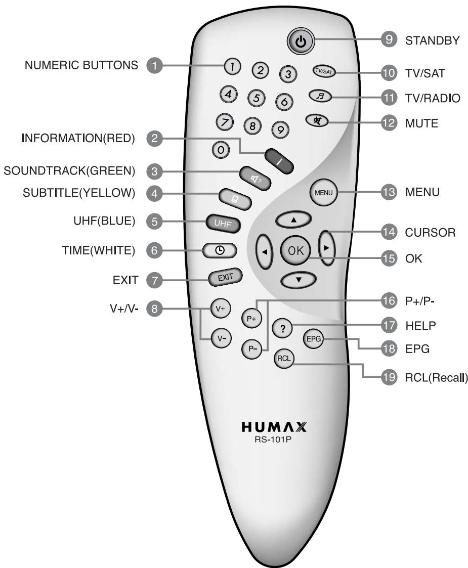 HUMAX NA-FOX - TV with VCR and Motorised System(DiSEqC 1.2) - 1