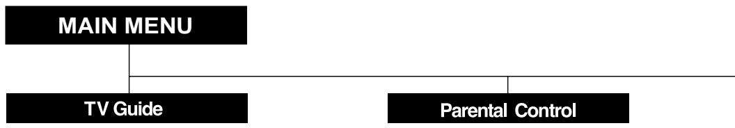 HUMAX NA-FOX - Automatic Search - 1