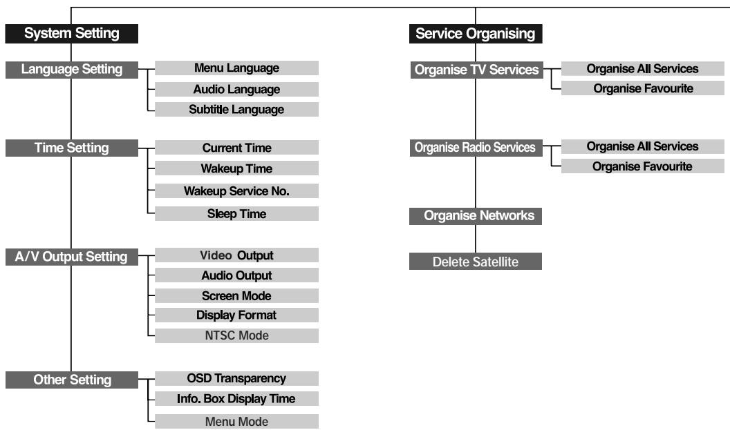 HUMAX NA-FOX - Automatic Search - 2
