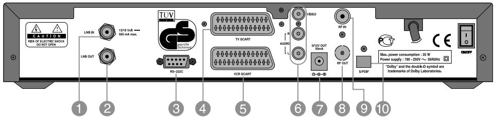 HUMAX CI-5100 - Rear Panel - 1