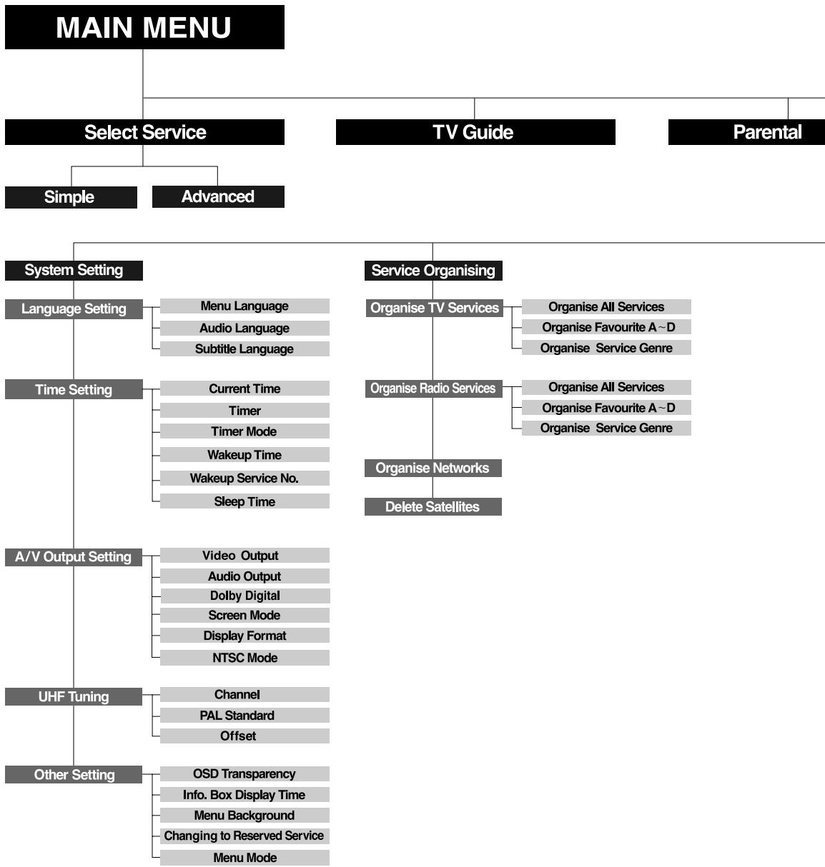 HUMAX CI-5100 - Automatic Search - 1