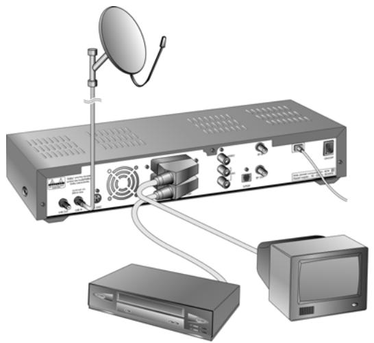 HUMAX CI-8100PVR - Connecting TV and VCR - 1