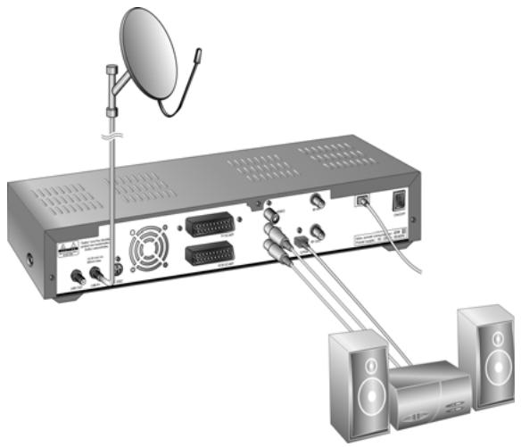 HUMAX CI-8100PVR - Connecting Hi-Fi system 2 - 1