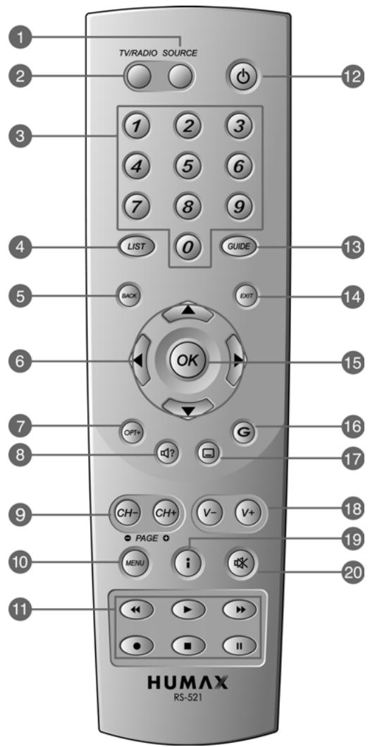 HUMAX CI-8100PVR - Remote Control Unit - 1