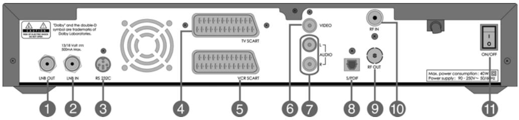 HUMAX CI-8100PVR - Rear Panel - 1