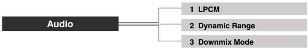HUMAX DV-1100S - Change Password - 4
