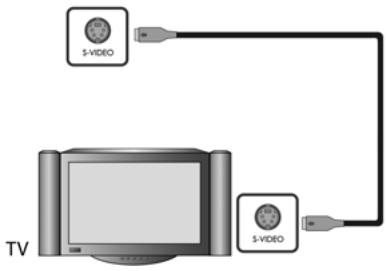 HUMAX DV-1100S - Connection with S-Video cable - 3