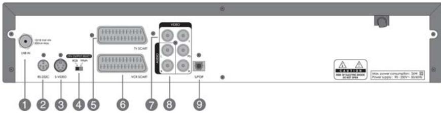 HUMAX DV-1100S - Rear Panel - 1