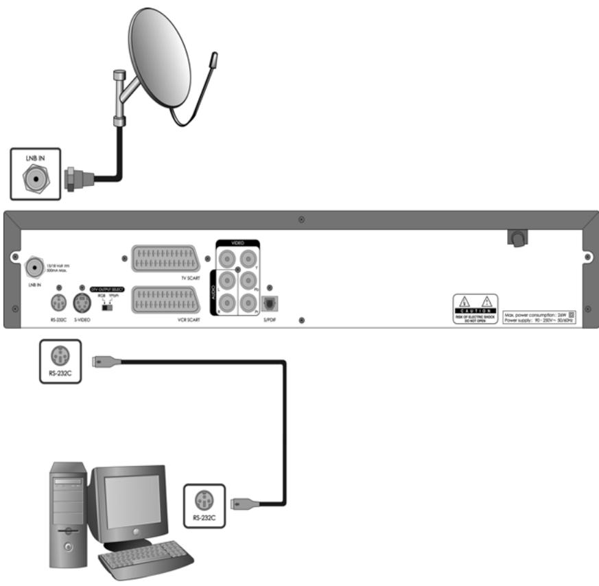 HUMAX DV-1100S - Software Update from PC - 1
