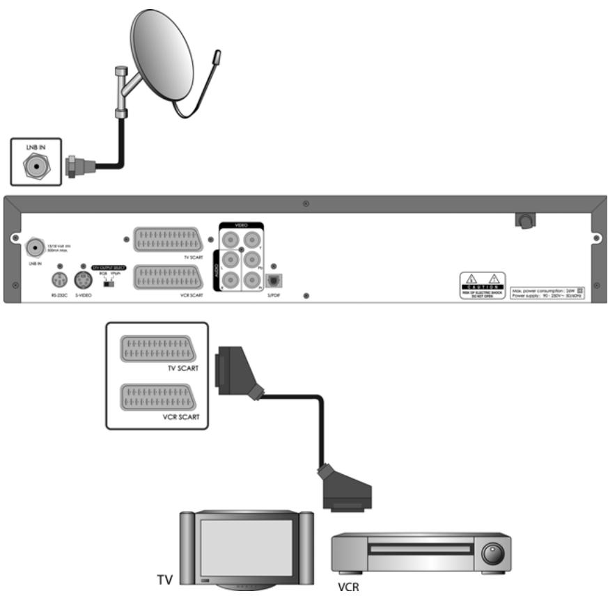 HUMAX DV-1100S - Connecting TV and VCR with SCART - 1