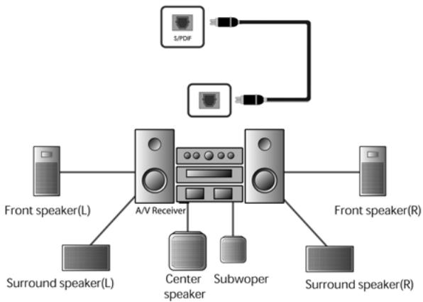 HUMAX DV-1100S - Connecting Hi-Fi system 2 - 2