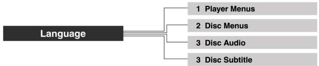 HUMAX DV-1100S - Change Password - 3
