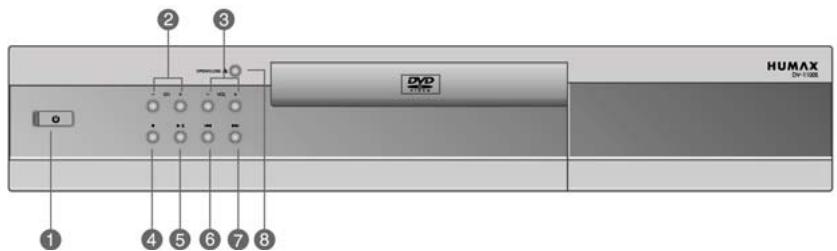 HUMAX DV-1100S - Front Panel - 1