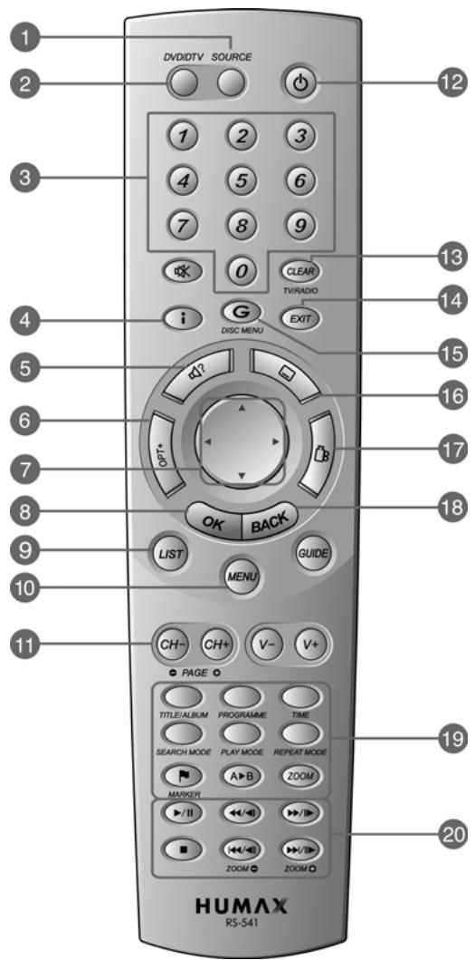 HUMAX DV-1100S - DVD RCU - 1