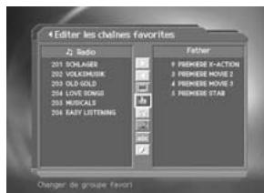 HUMAX F2-7002 - Déplacement des chaînes favorites - 1