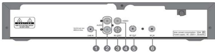 HUMAX F2-7002 - Panneau arrêté - 2