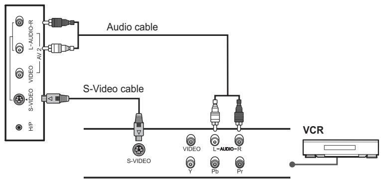 HUMAX LGB-19DTT - Using the Audio/S-Video Cable - 2