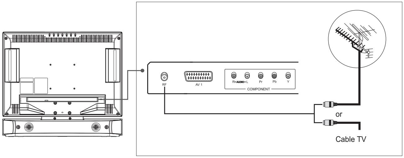 HUMAX LGB-19DTT - Connecting to an Aerial or a Cable TV - 1