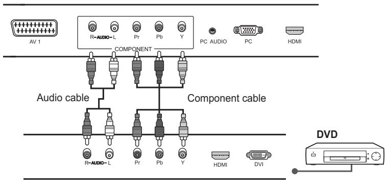 HUMAX LGB-19DTT - Using the Audio/Component Video Cable - 2