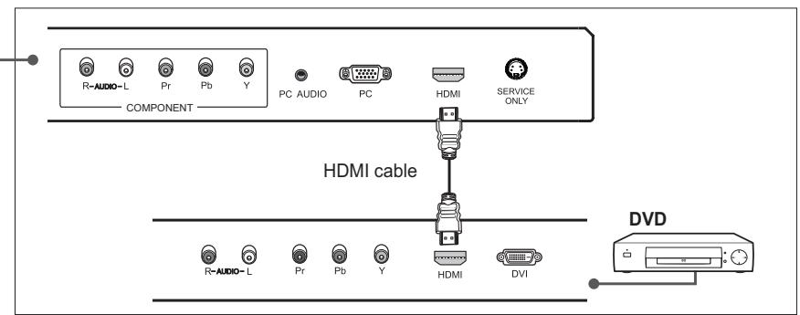 HUMAX LGB-19DTT - Using the HDMI Cable - 2