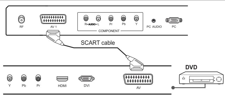 HUMAX LGB-19DTT - Using the SCART Cable - 2