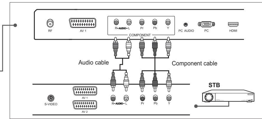 HUMAX LGB-19DTT - Using the Audio/Component Video Cable - 2