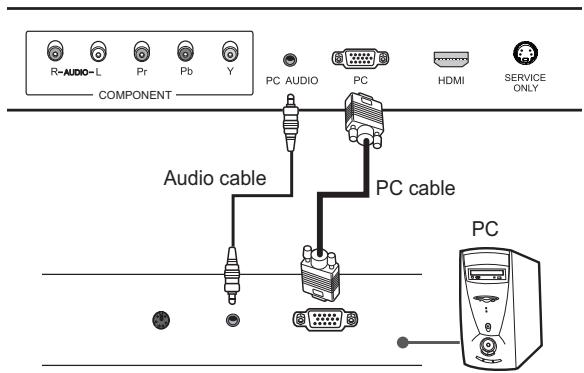 HUMAX LGB-19DTT - Connecting to the PC - 2