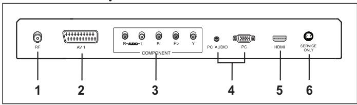 HUMAX LGB-19DTT - Rear Panel - 2
