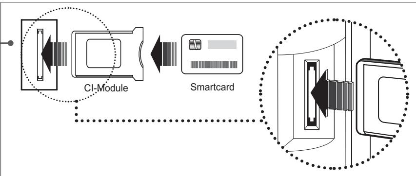 HUMAX LGB-19DTT - Inserting a CI Module (with Smartcard) - 2