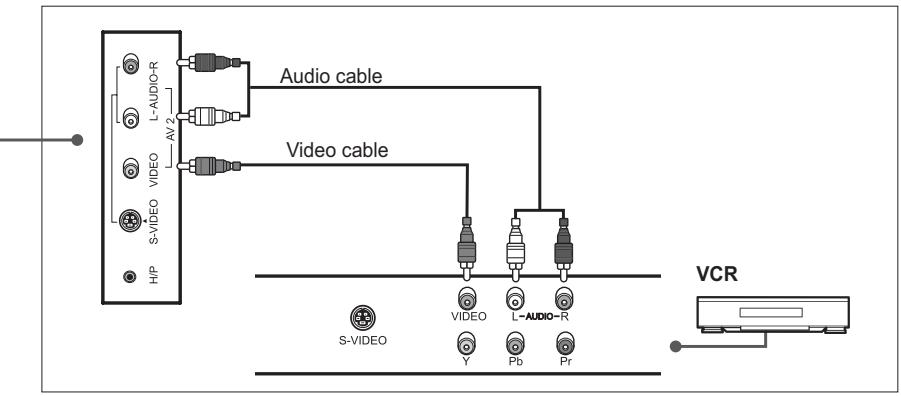 HUMAX LGB-19DTT - Using the Audio/Video (Composite) Cable - 2