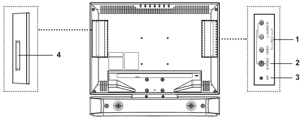 HUMAX LGB-19DTT - Rear & Side Panel - 1