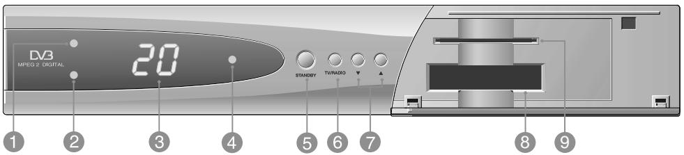 HUMAX NACI-5700 - Front Panel - 1