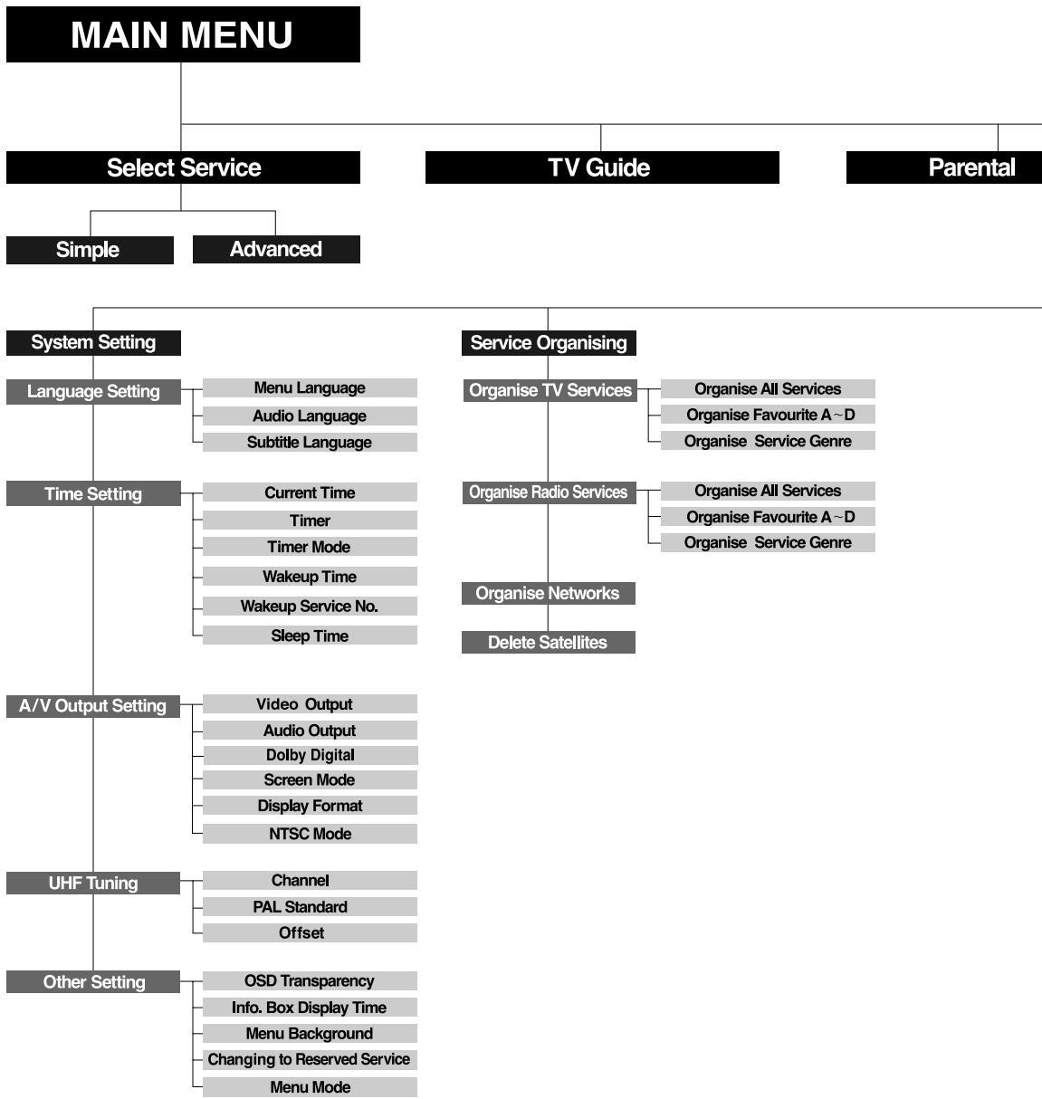 HUMAX NACI-5700 - Automatic Search - 1