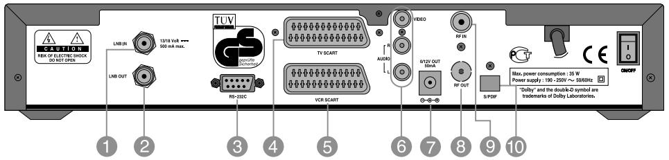 HUMAX NACI-5700 - Rear Panel - 1