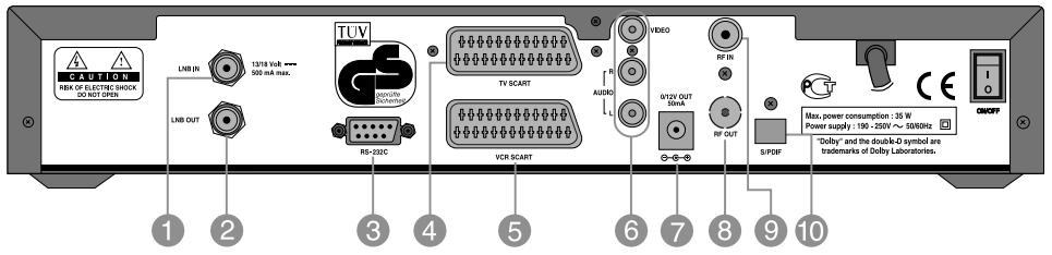 HUMAX VA-5200 - Rear Panel - 1