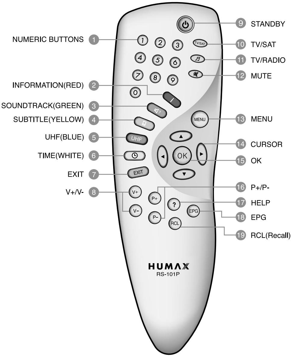 HUMAX VACI-5300 - TV with VCR and Motorised System(DiSEqC 1.2) - 1