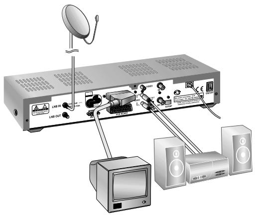 HUMAX VACI-5300 - S/PDIF - 1