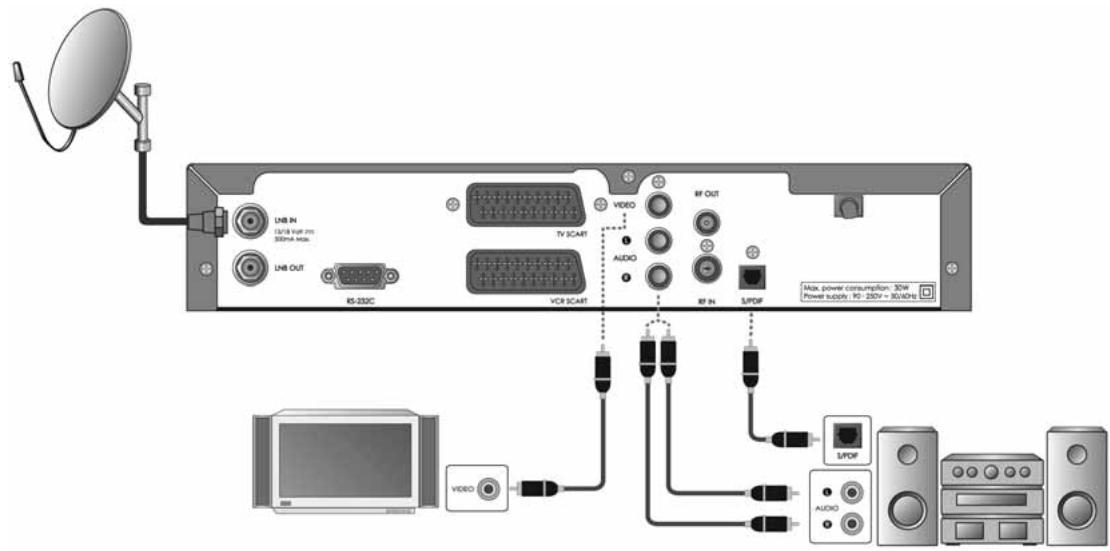 HUMAX VACI-ACE - Connecting Audio System - 1