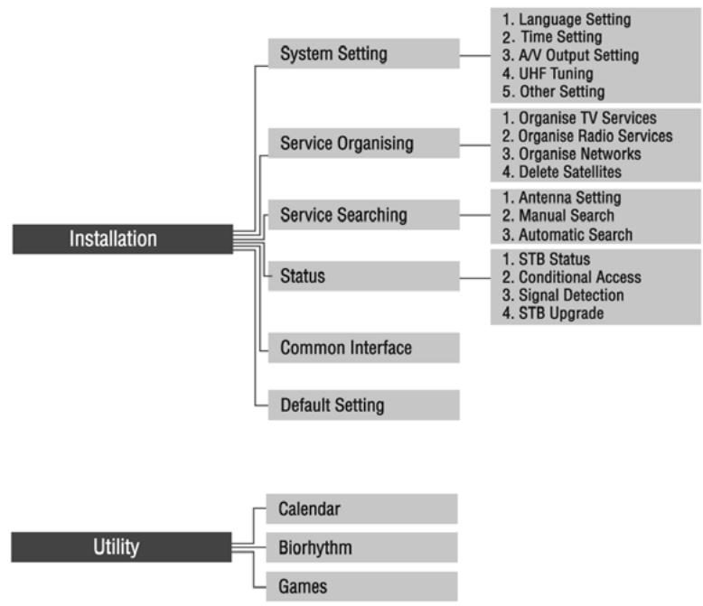 HUMAX VACI-ACE - Powering On - 5