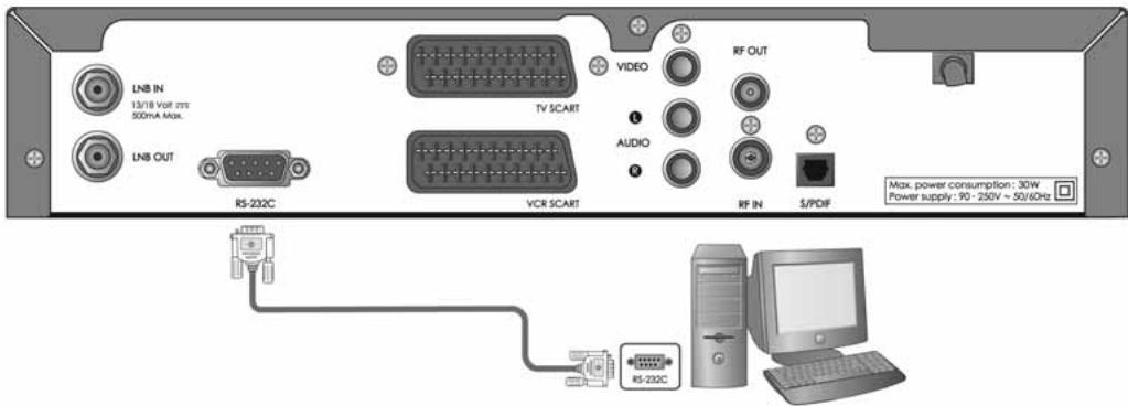 HUMAX VACI-ACE - Software Update from PC - 1