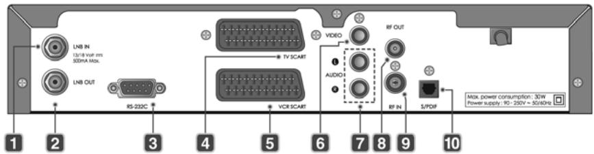 HUMAX VACI-ACE - Rear Panel - 1