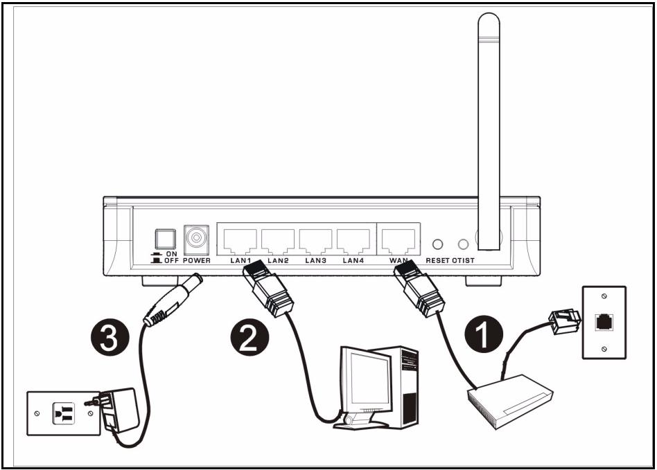 ZYXEL P-320W - Hardware Connections - 1