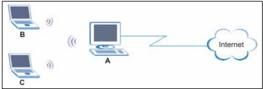 ZYXEL AG-320 - Access Point Mode - 1