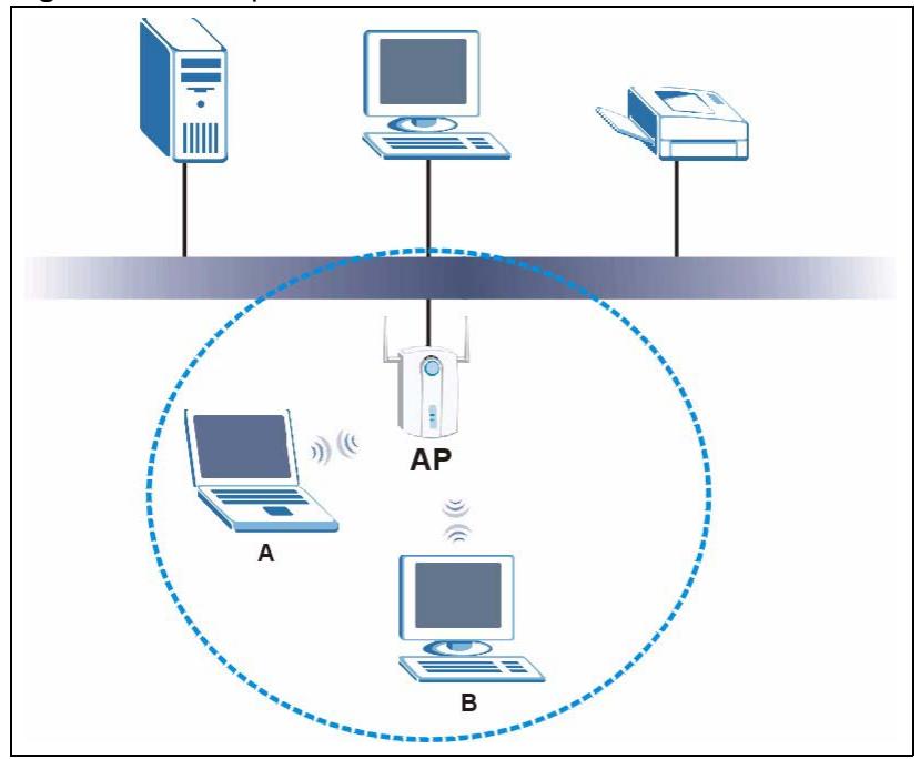ZYXEL AG-320 - Wireless LAN Overview - 1