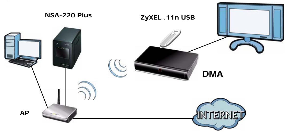 ZYXEL DMA-2500 - Overview - 2